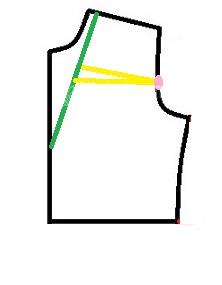 پرسش و پاسخ خیاطی به روش مولر